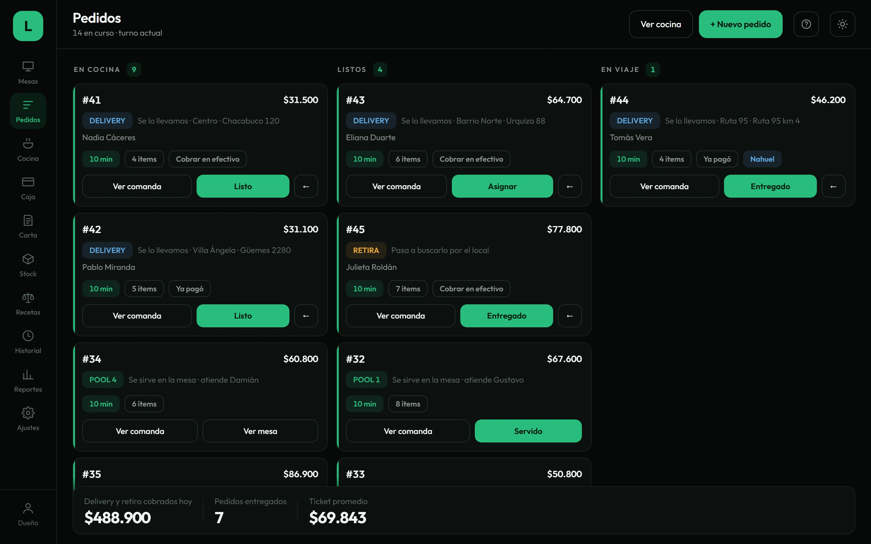 Tablero de pedidos de delivery por estado